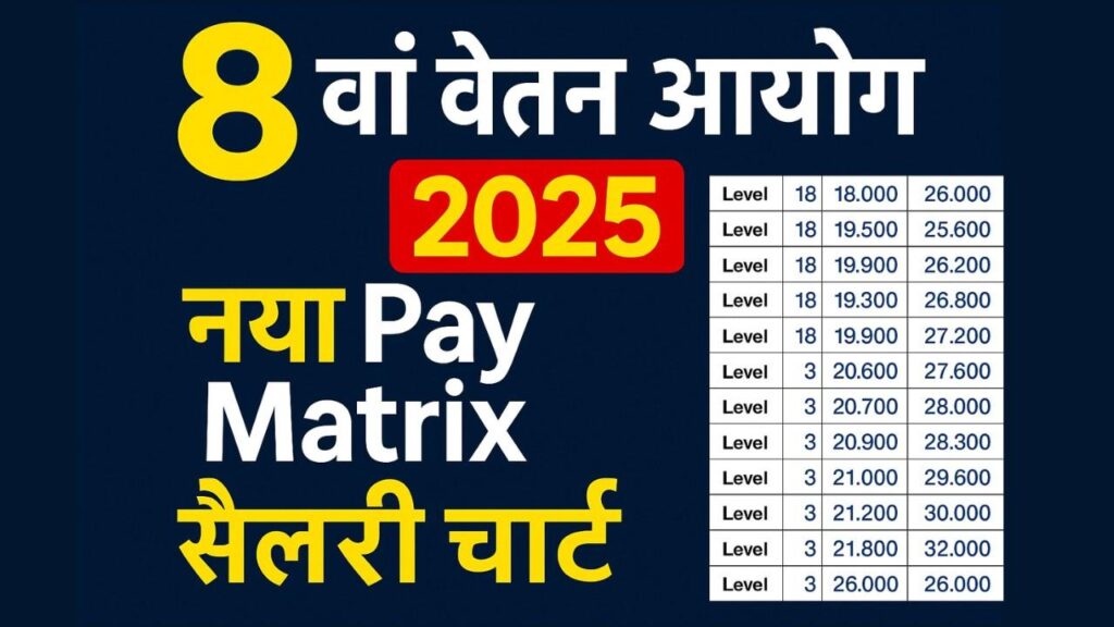 8th Pay Commission 2025